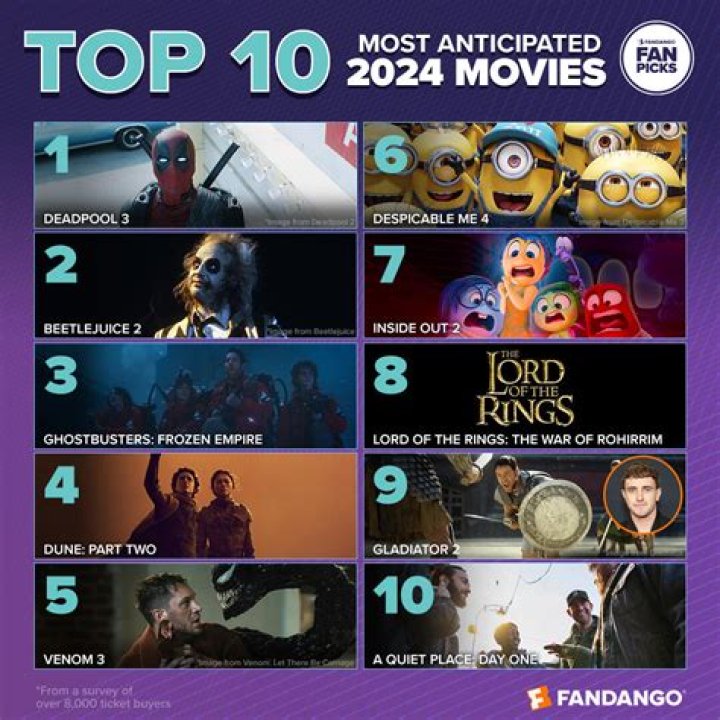 18+ Hollywood Movies to Watch in 2024: A Comprehensive Guide