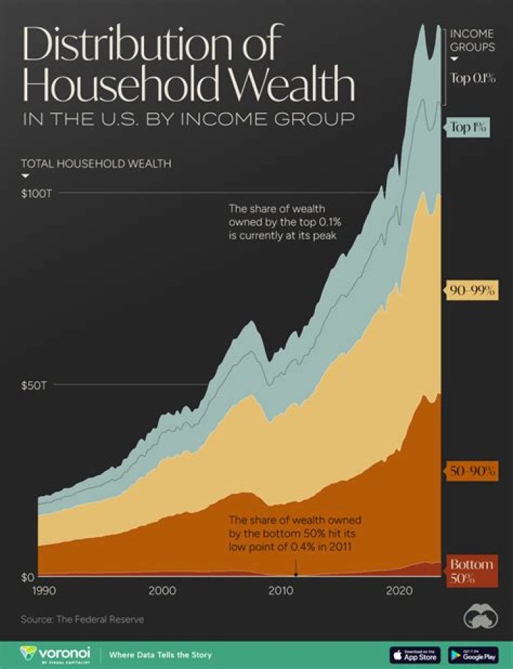 A Breakdown Of His Wealth And Success