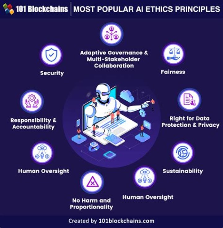 A Comprehensive Analysis Of Privacy, Ethics, And Media