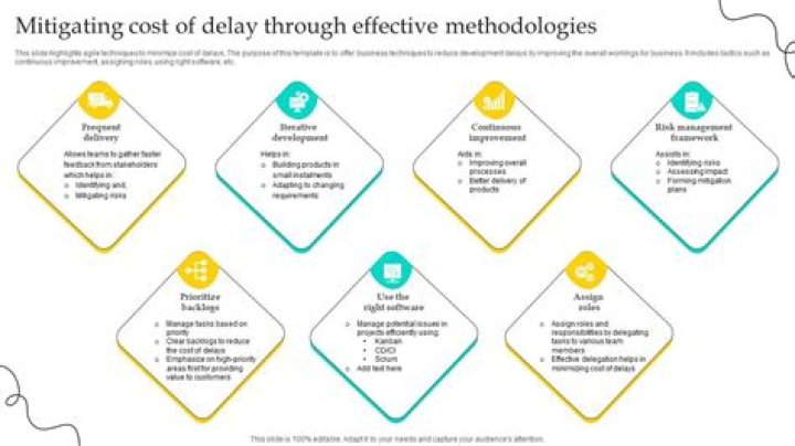 A Comprehensive Guide To Preventing And Mitigating "Natalie Reynolds