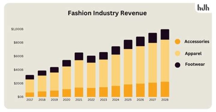 A Comprehensive Guide To The Fashion Industry Data Breach
