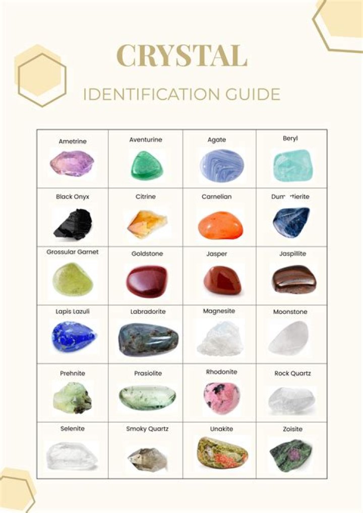 A guide on the significance of crystals and gemstones |