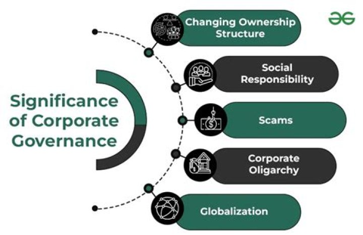 A Guide To Corporate Governance And Transparency