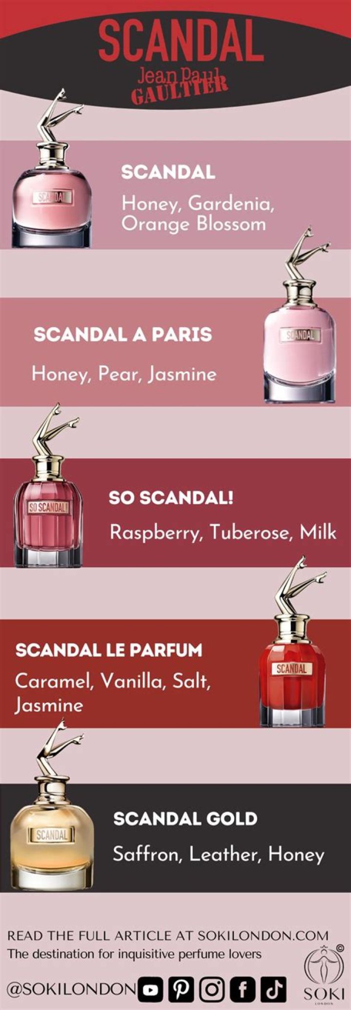 A Guide To The Scandal