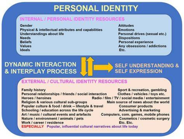 A Journey Into Identity And Advocacy