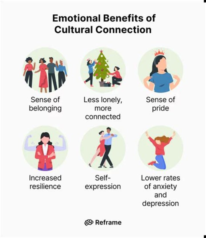 A Journey Into Identity, Culture, And Consciousness