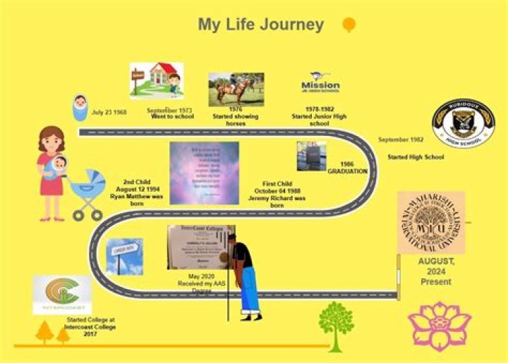 A Journey Of Identity, Memory, And Impact