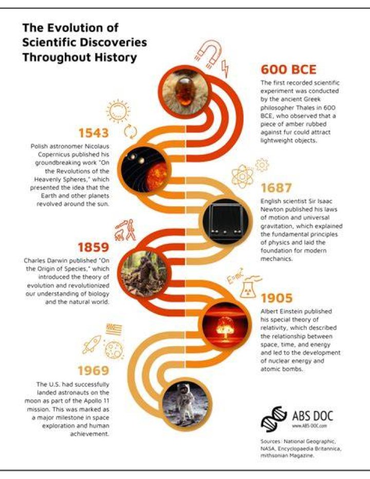 A Journey Of Scientific Discovery And Advocacy