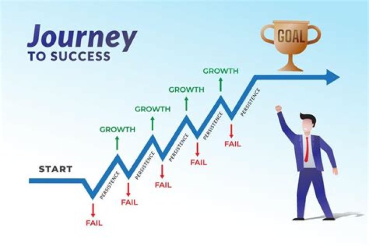 A Journey Of Success And Humor