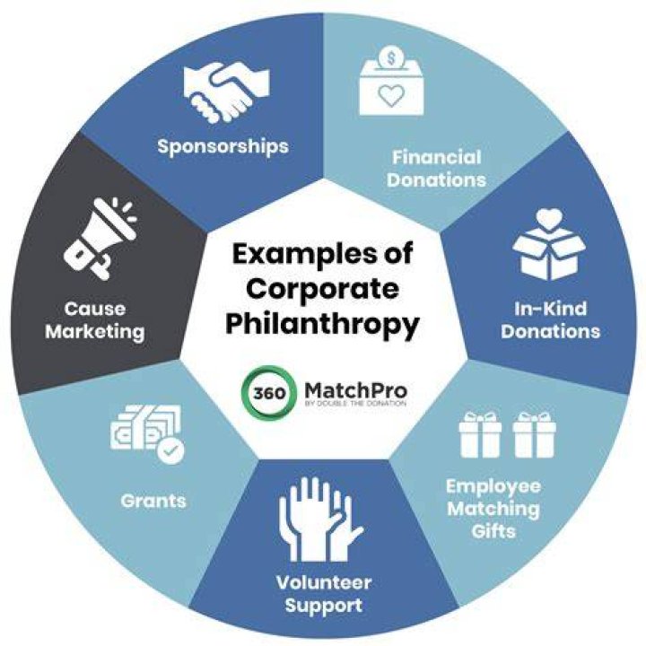 A Journey Of Support, Philanthropy, And Personal Passions