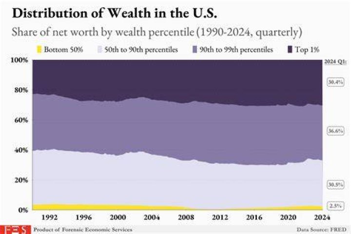 A Journey Of Wealth And Decline