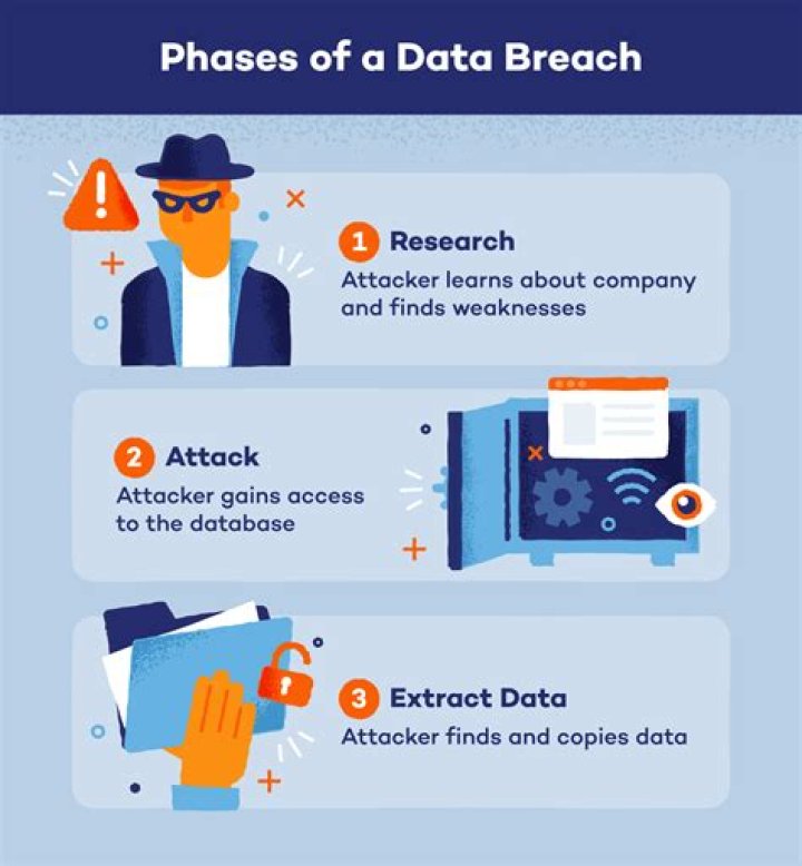 A Privacy Breach And Its Consequences