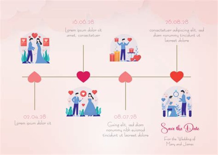 A Timeline Of Love, Loss, And Growth