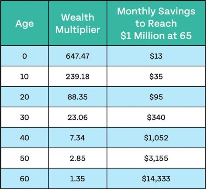Age, Wealth, And Relationship Status Revealed
