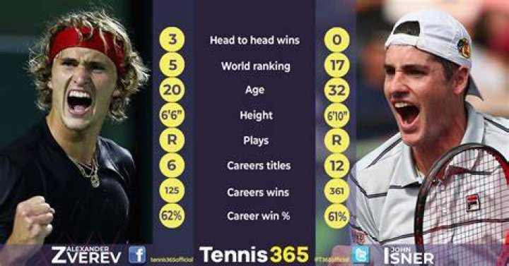Alexander Zverev v John Isner: Form, stats & tips ahead of Miami Open final