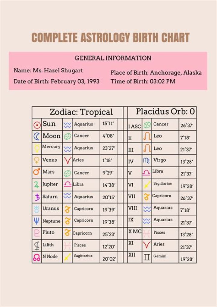 Astrology Birth Chart of Patrick Mahomes II (Football Player) 2024