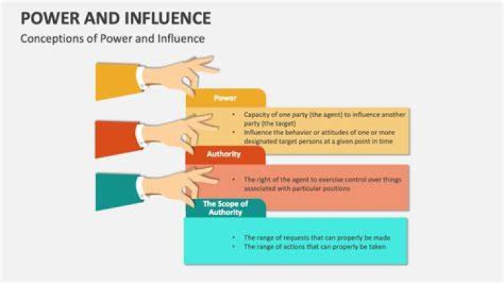Behind The Scenes Of Power And Influence