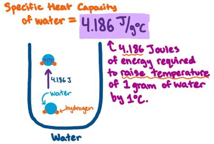 Boosting Hot Water Capacity When You Run Out Too Quickly