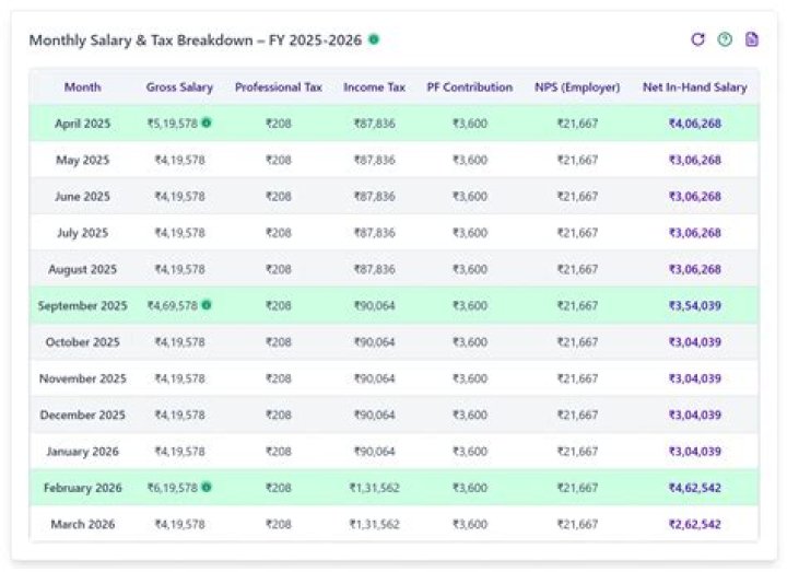 Breaking Down The Bucs Salary Net