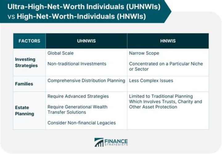 Bruce Rockowitz's Net Worth And Wealth-Building Strategies