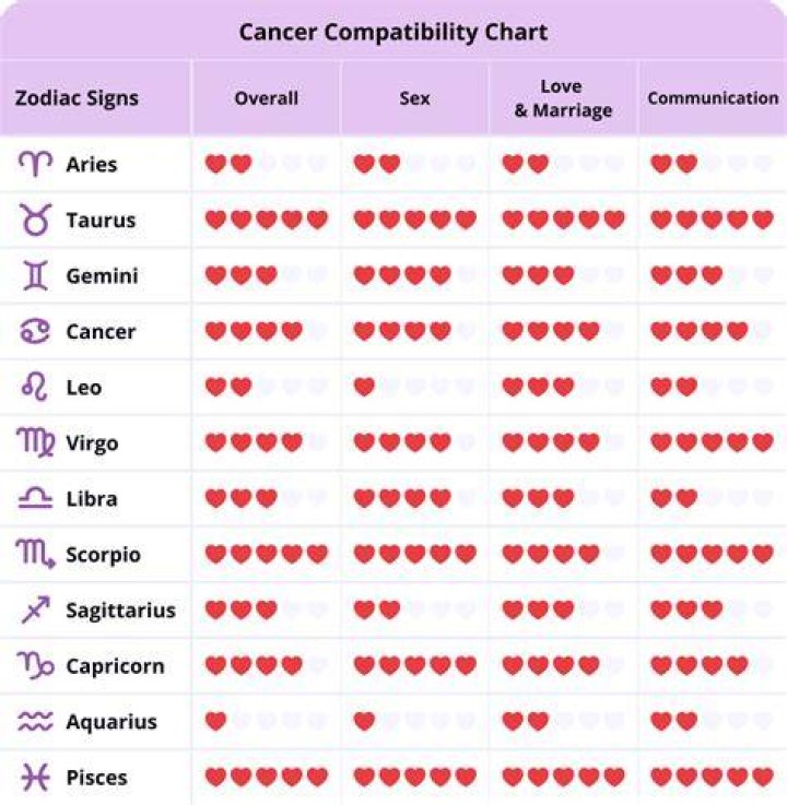 Cancer and Aquarius Compatibility Are Aquarius and Cancer Compatible? [Updated 2023]