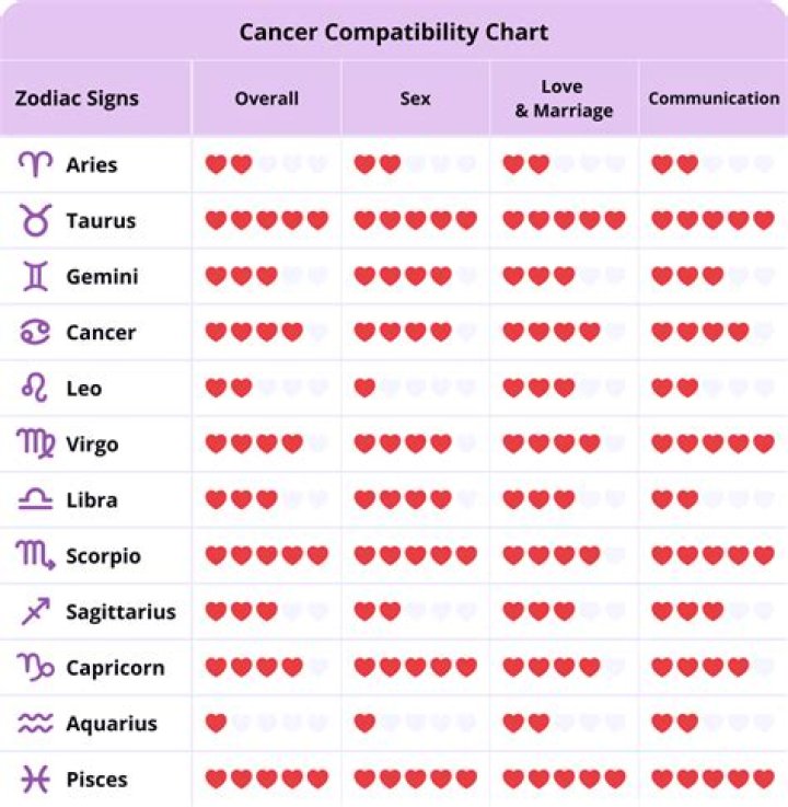Cancer Zodiac Compatibility with Cancer: A Harmonious Connection