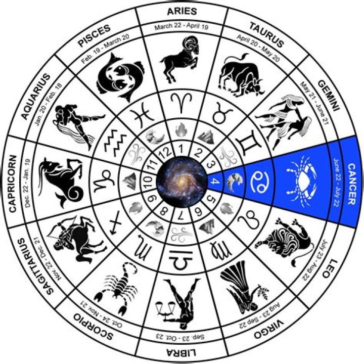 Cancer Zodiac Dates: Understanding the Traits and Influences of This Water Sign