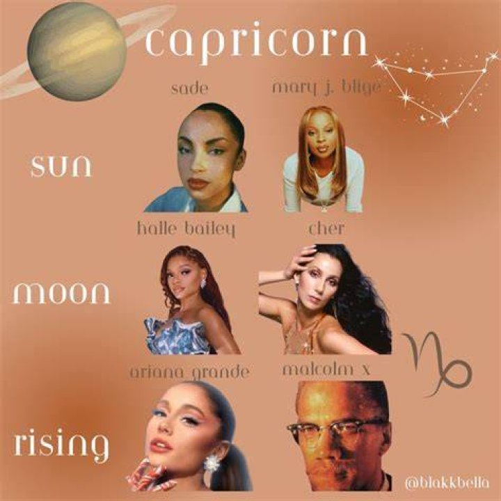Capricorn Sun with Leo Moon and Aries Rising Truly Divine