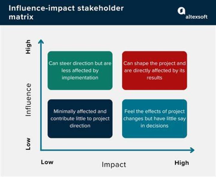 Clifford Hardwick III's Influence And Impact