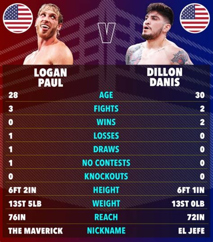 Dillon Danis Bellator Record: Dominance And Precision