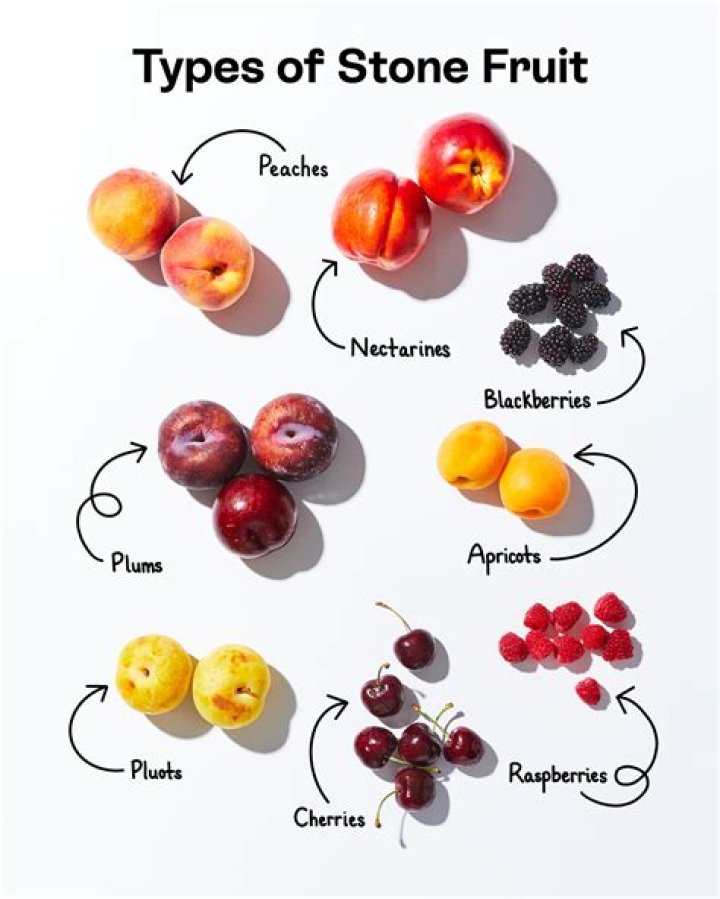 Discover The Enchanting World Of Stonefruit Espresso: A Flavorful Journey