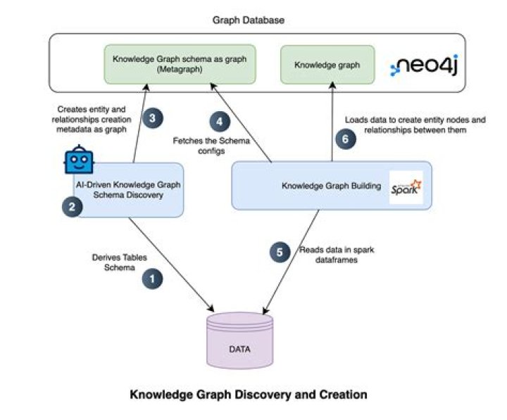Discover The Gateway To Knowledge