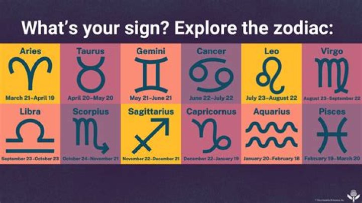 Do you know that these Zodiac Signs are very Bossy? Know if you are one of them ·