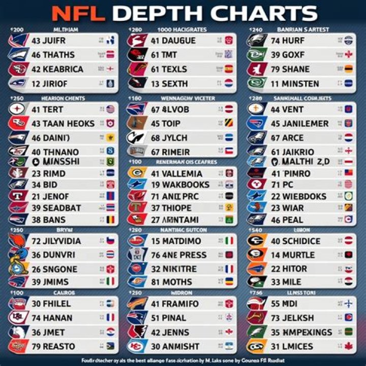 Eagles 2022 Depth Chart The Rankings