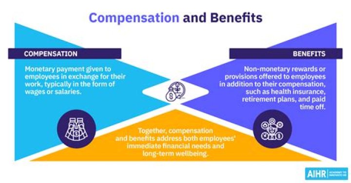 Empowering Your Path to Compensation