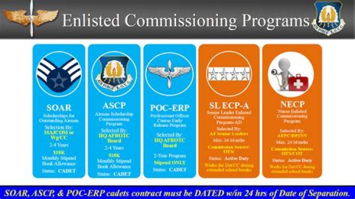 Enlisted Commissioning Programs | Air Force ROTC