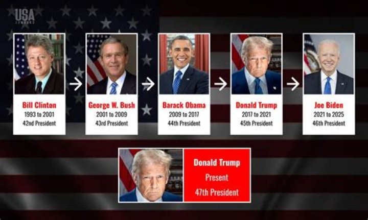 Exploring the Current Landscape: How Many Presidents Are Still Alive Today?