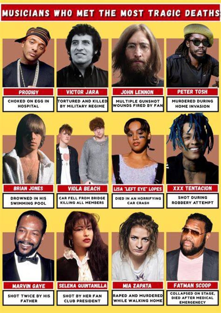 Exploring The Deaths Of Musicians