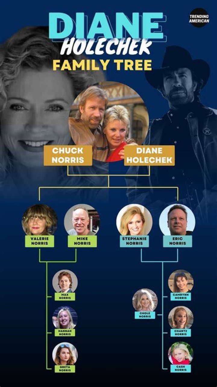 Exploring The Fascinating Chuck Norris Family Tree