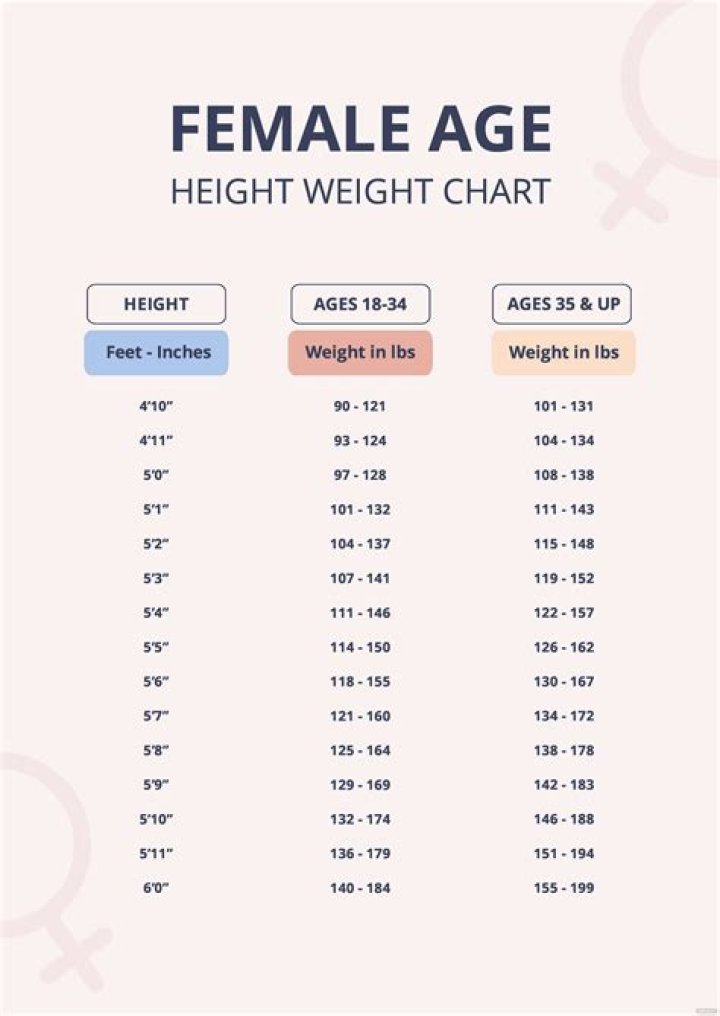 Exploring The Height, Weight, And Age Behind The Acclaimed Actress