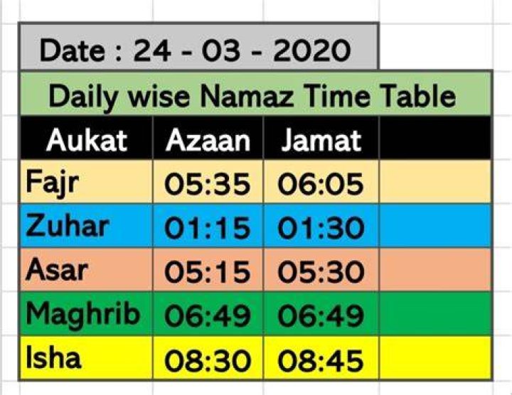 Exploring The Namaz Rakat Time Table 2024
