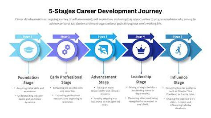 Family, Career, And Personal Journey
