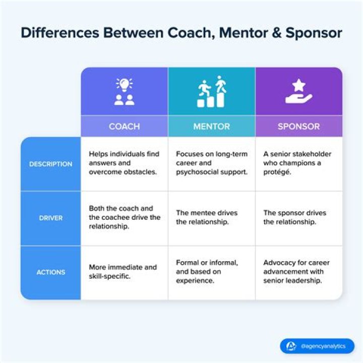 Father, Mentor, And The Height Of Success