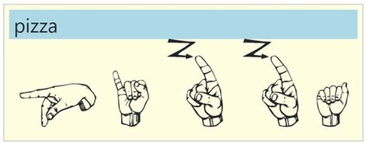 Good Pizza Great Pizza Sign Language