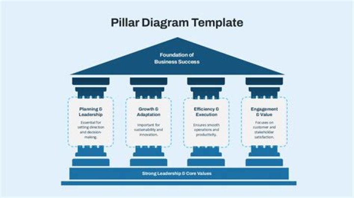 Heather Mcmahan's Pillar Of Support And Success