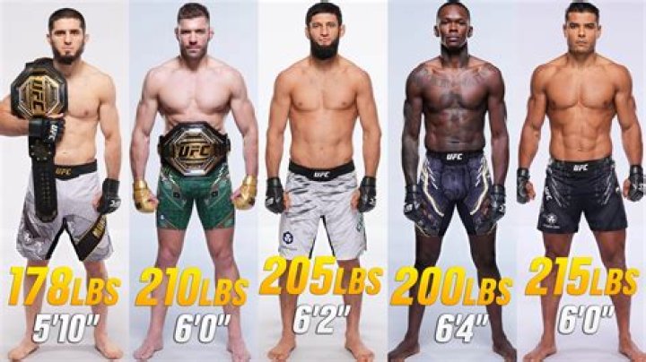 How Islam Makhachev Utilizes His Height To Dominate