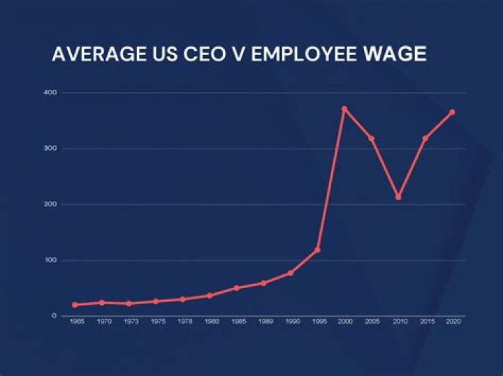 How Mike Whan's USGA Salary Compares To Industry Benchmarks
