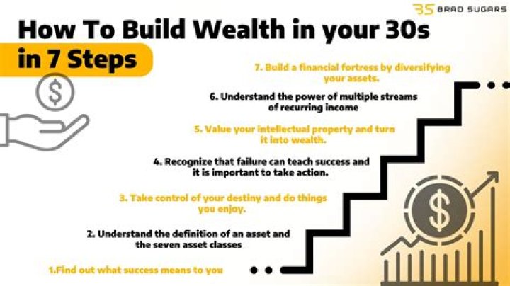How to Build Wealth Like John Mcbride