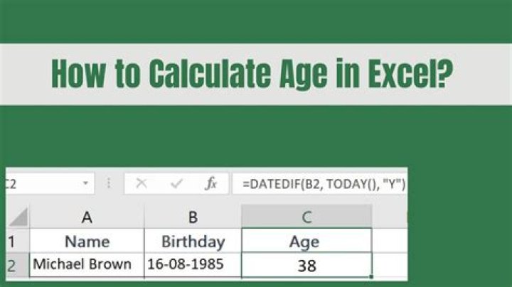 How To Calculate Ella Schnacky's Age: A Step-by-Step Guide