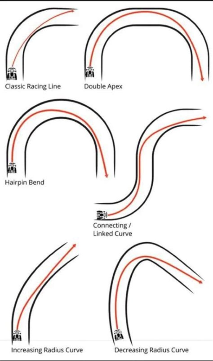 How To Dominate The Racing Track
